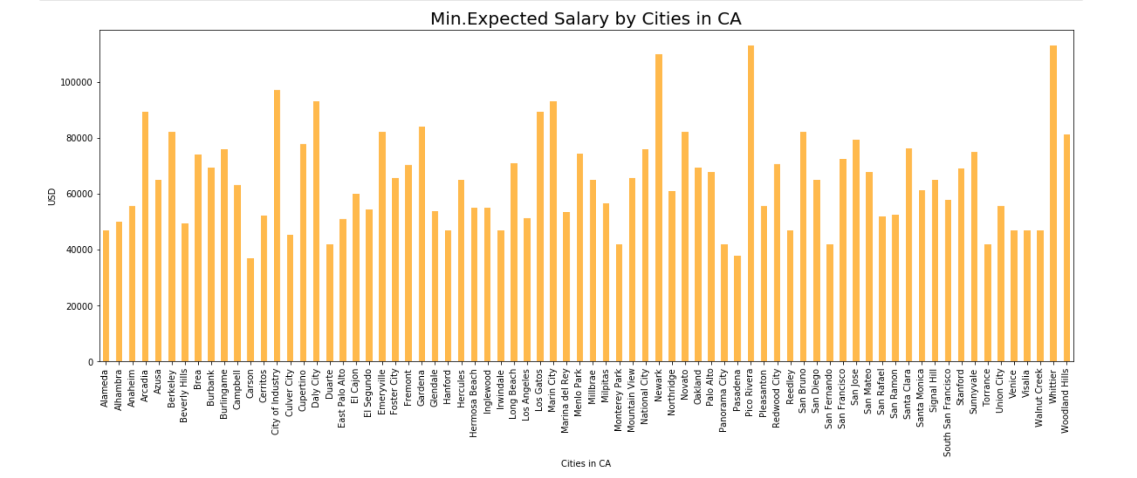 high salary image